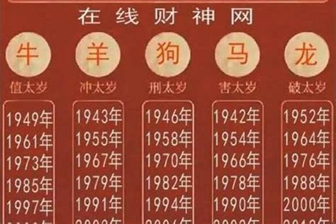 今年是什麼年 生肖